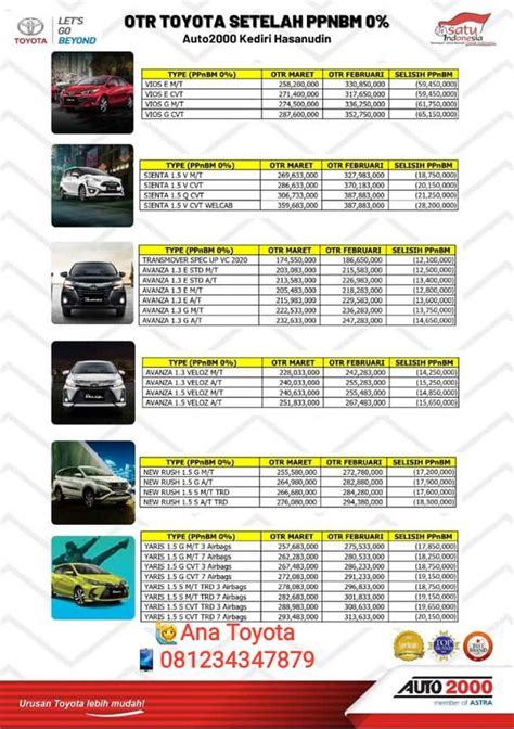 Harga Terbaru Toyota Kediri Setelah Ppnbm Maret Toyota Kediri