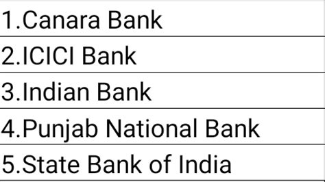 Taxation Updates Mayur J Sondagar On Twitter Payment Through Debit