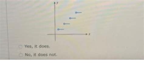 Solved Use The Vertical Line Test To Determine Whether The Graph Represents Tutorbin