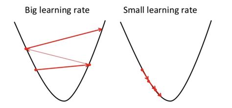 Gradient Descent Explained