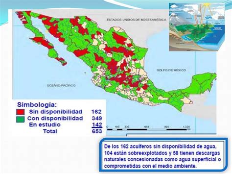 Acuiferos De Mexico