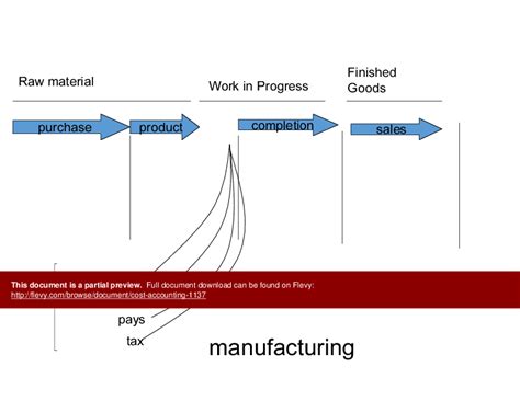 Ppt Cost Accounting 41 Slide Ppt Powerpoint Presentation