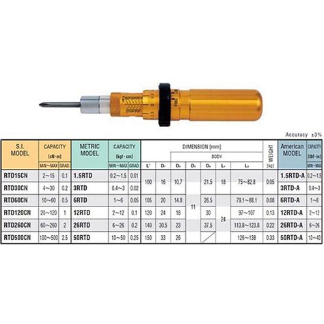 Tohnichi Adjustable Torque Screwdriver RTD Series Force Measurement