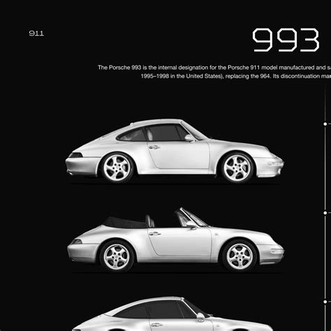 Porsche 993 Evolution Poster 993 Models Wall Art Poster 993 T For