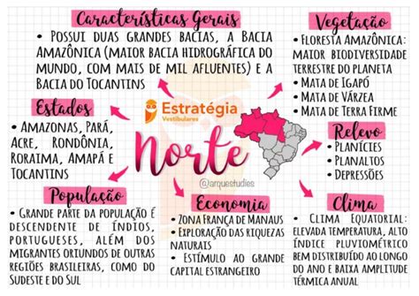 Mapa Mental Da Região Norte