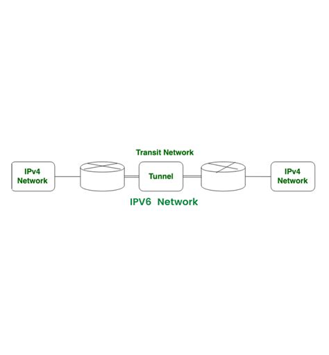 Transition From IPv4 To IPv6 Address GeeksforGeeks