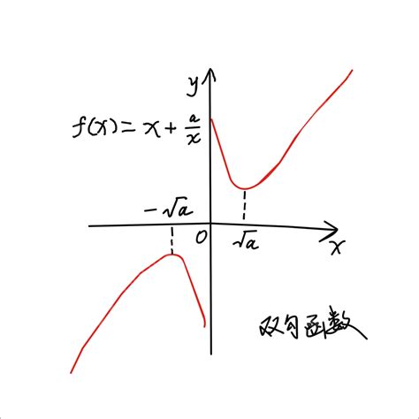 Mathematical Formula Png Transparent Mathematical Formula Blackboard