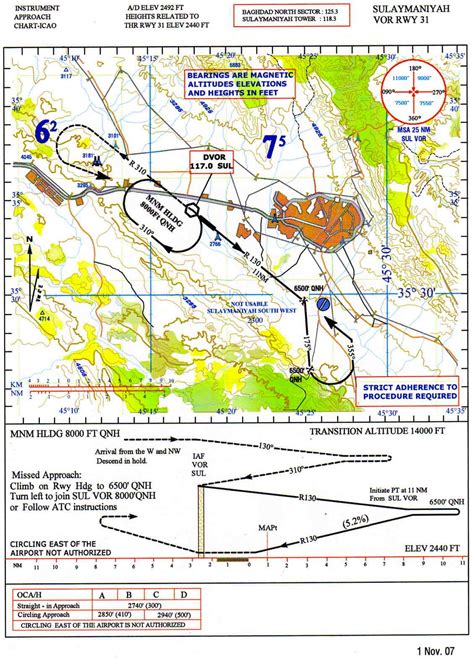 Aerodrome Obstacle Chart Icao Type B