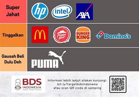 Viral Daftar Terbaru Brand Pro Israel Yang Diboikot Versi Bds Ada Axa