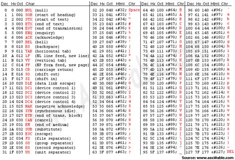 ascii stands  american standard code  information interchange