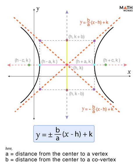 Asymptotes Of Hyperbola Equations Formulas Examples And Diagrams