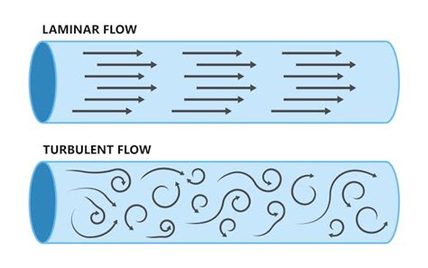 What is air turbulence?