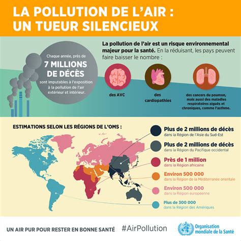 P Tition Stop La Pollution De L Air Pour Le Droit De Respirer Un