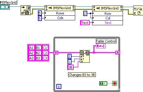 insert  number  msflexgrid control  labview ni community