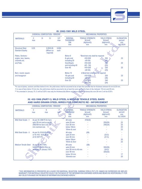 mild-steel-grades | PDF | Steel | Alloy