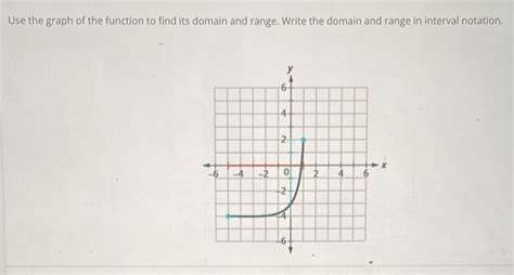 Use The Graph Of The Function To Find Its Domain And Range Write The