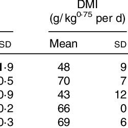 Retention Time Mrt Of Plastic Particles Of Varying Length And Density