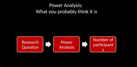 Introduction to Power Analysis