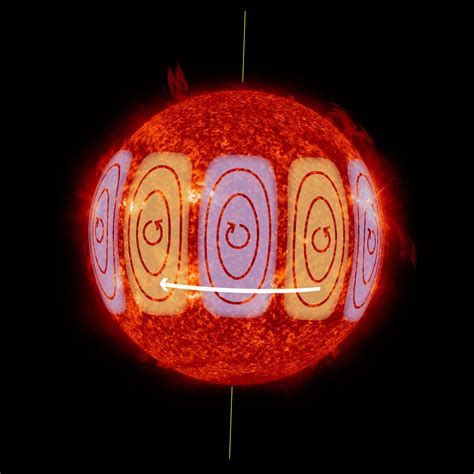 Scientists Discover Gigantic Solar Rossby Waves on the Sun