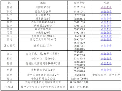 上海：普通高中学业水平合格性考试（2022年12月）重要提醒 —中国教育在线