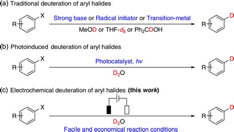 Facile And Economical Electrochemical Dehalogenative Deuteration Of Hetero Aryl Halides Ccs