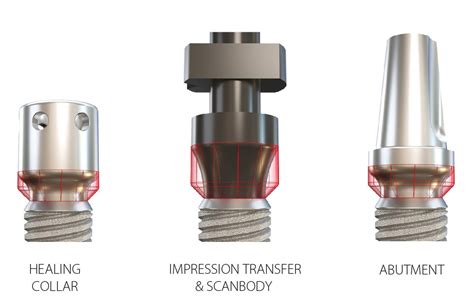 TRI Dental Implants Prosthetics