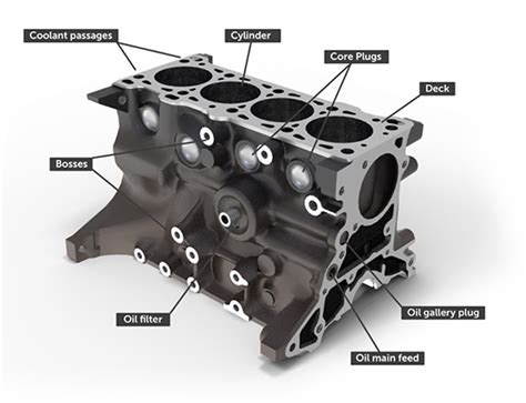 Car Engine Parts Names With Diagram - Infoupdate.org