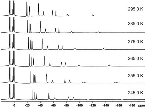 Figure S28 Vt 1 H Nmr Spectra Of 12k4 4 Made By Adding 15 Eq Of Download Scientific