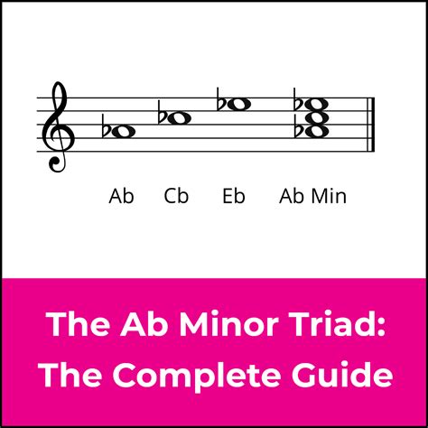 A Flat Minor Triad A Music Theory Guide 🎶🎸🎹