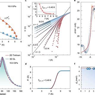 Quasi 2D Superconductivity And Andreev Reflection In Pressurized GeP