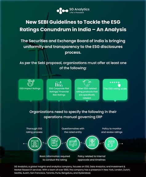 New SEBI Guidelines To Tackle The ESG Ratings Conundrum In India