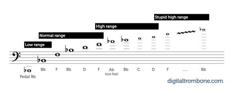 Trombone lesson: Trombone slide chart | Digitaltrombone