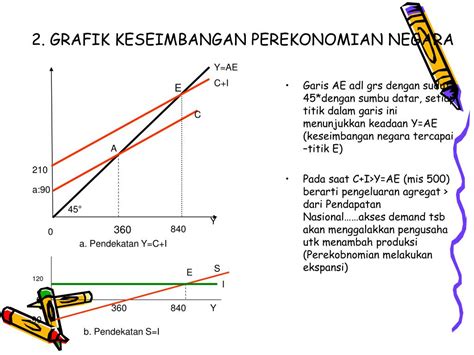 Ppt Keseimbangan Pendapatan Nasional Dalam Perekonomian Dua Sektor