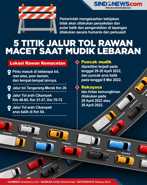 Cek Lokasinya 5 Titik Jalur Tol Rawan Macet Saat Mudik Lebaran News