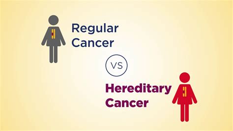 1 Basics Of Hereditary Breast And Ovarian Cancer YouTube