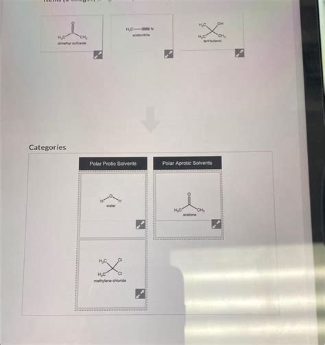 Solved Categories Polar Protic Solvents mechylene chloride | Chegg.com