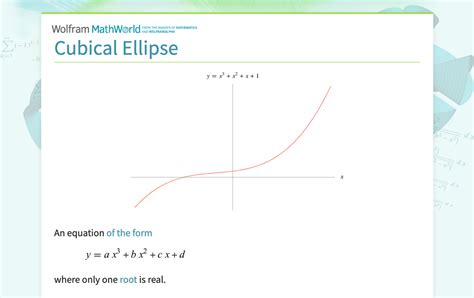 Cubical Ellipse From Wolfram Mathworld