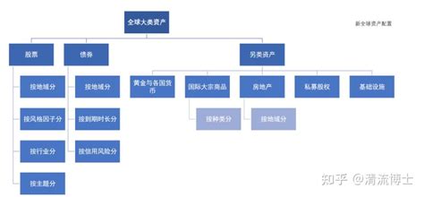 Etf基金，看这一篇就够了（附etf基金投资最全攻略） 知乎