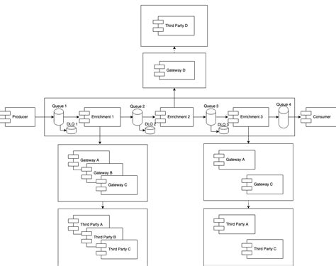 Refactoring an ESB based architecture – Jose Carvajal – Passionate Software Engineer