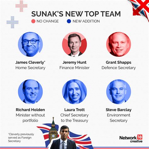 UK PM Sunak Sacks Home Secy Braverman; Here's How New Cabinet Looks ...