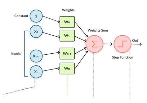 Rnn Architecture Diagram