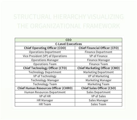 Free Hierarchy Visualization Templates For Google Sheets And Microsoft Excel - Slidesdocs