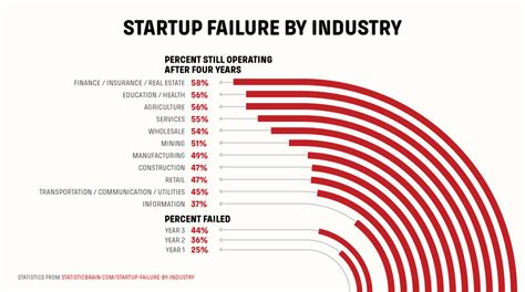 Sam Feaster Event Learn From Failed Startups And A Bankrupt Vc