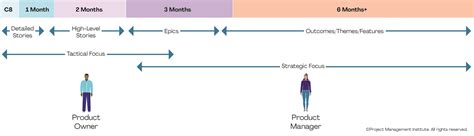 Product Management Roles And Responsibilities