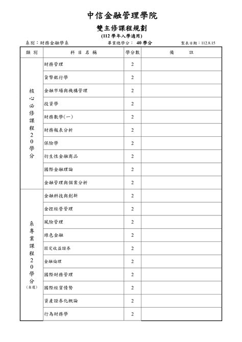 112級雙主修課程規劃表