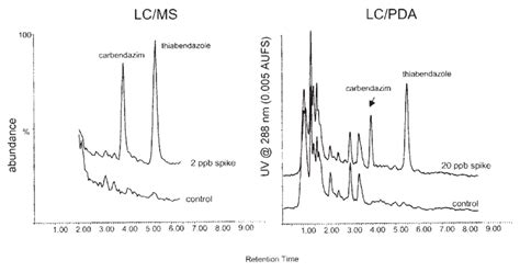 LC MS Chromatogram Of 2 Ppb Fortification Sample And LCPDA