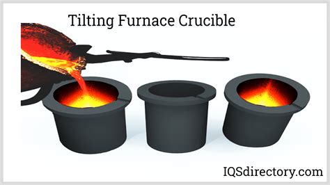 Graphite Crucible What Is It How Does It Work Materials