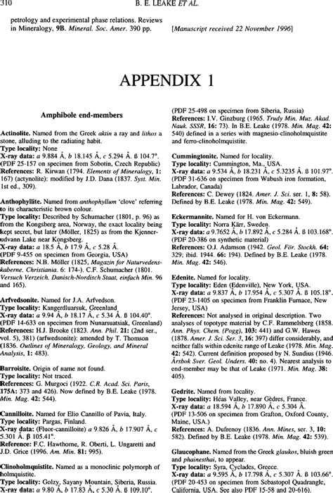 Appendix Mineralogical Magazine Cambridge Core