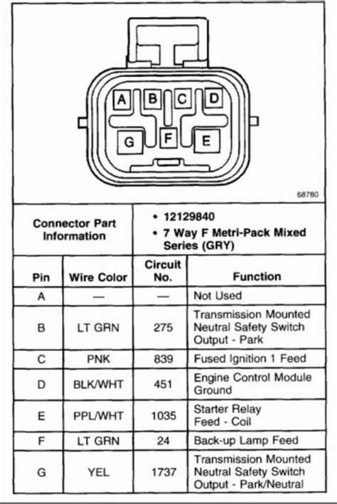 4l80e Transmission Neutral Safety Switch Wiring Diagram