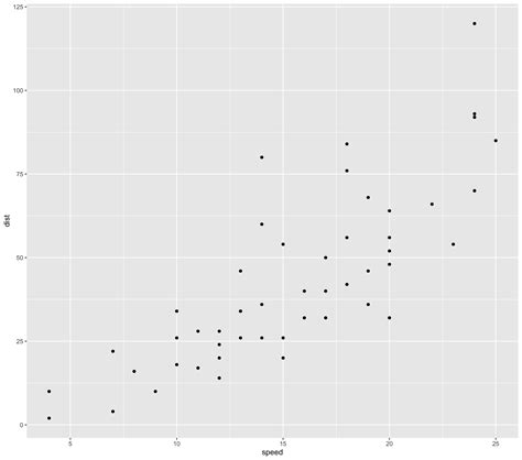 R Transform Ggplot Axes Tick Labels Stack Overflow